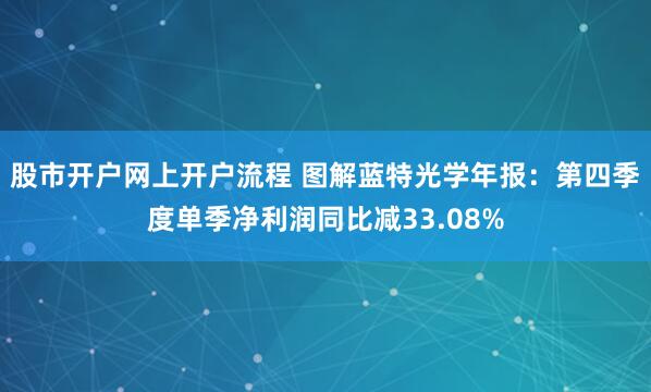 股市开户网上开户流程 图解蓝特光学年报：第四季度单季净利润同比减33.08%
