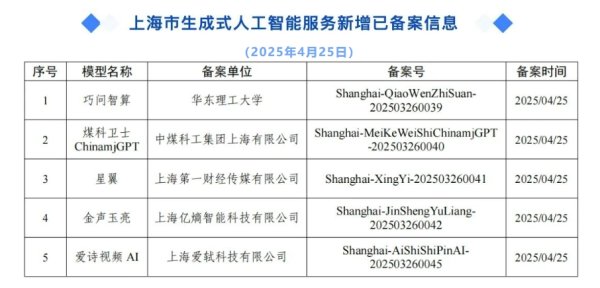 专业股票配资门户 第一财经“星翼”大模型完成备案