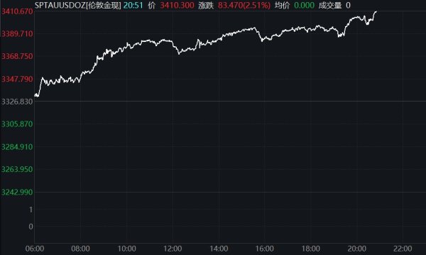 股票配资保证金 美元兑日元突破144