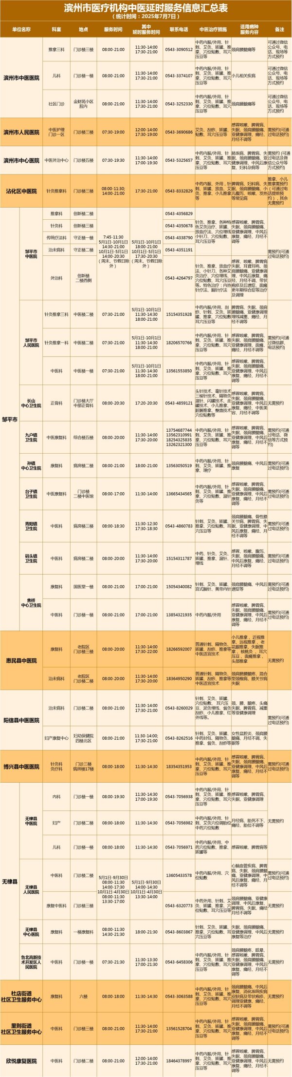 炒股配资网站识必选 下班也能看中医 滨州这些医疗机构推出中医延时服务